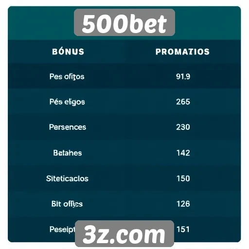 Comparação de bônus e promoções da 500bet