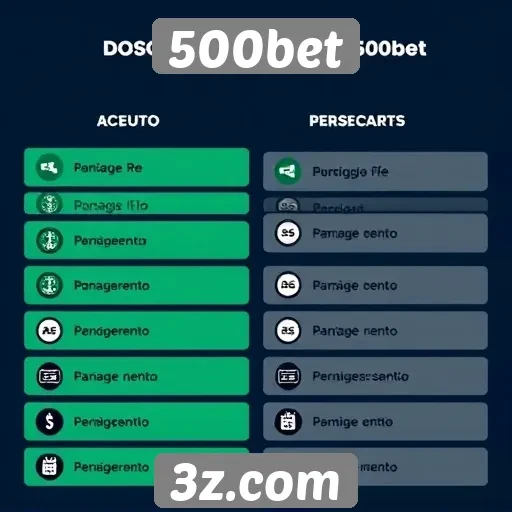 Métodos de pagamento aceitos na 500bet